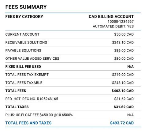 rbc monthly fee waived.